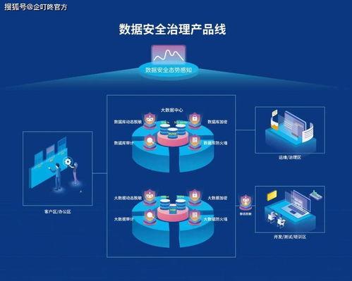 企叮咚應邀參加2020中國互聯(lián)網法治大會，簽署網絡數(shù)據(jù)安全自律公約，共筑互聯(lián)網數(shù)據(jù)服務新生態(tài)