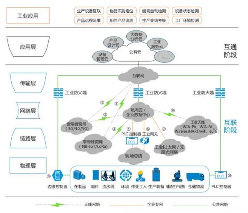 萬物互聯(lián),萬象更新——物聯(lián)網行業(yè)研究報告